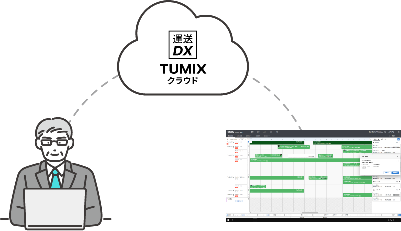 3.クラウドDBの活用